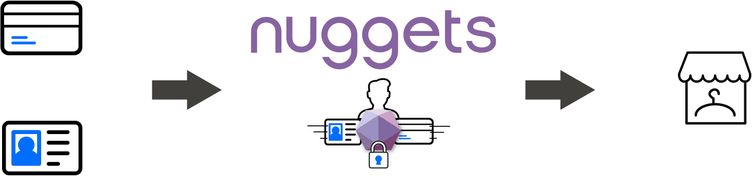 Identity and Payment